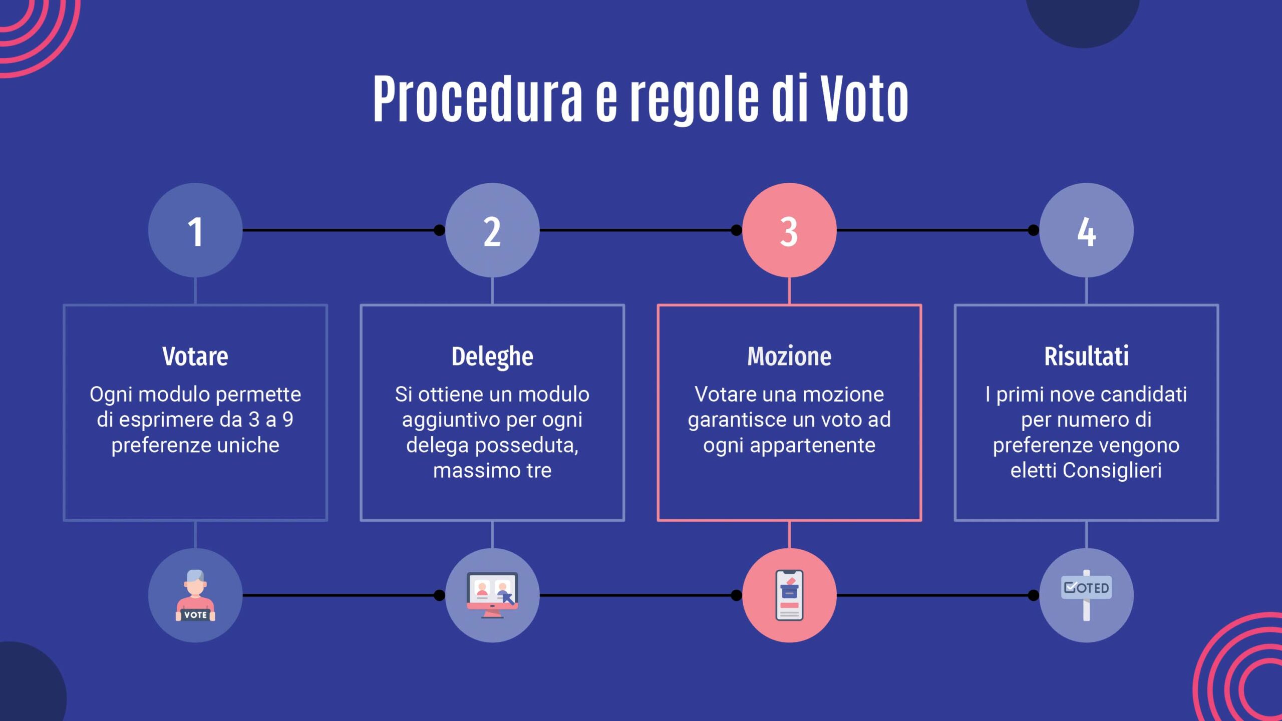 Whlive Elezioni Consiglio Direttivo 2527