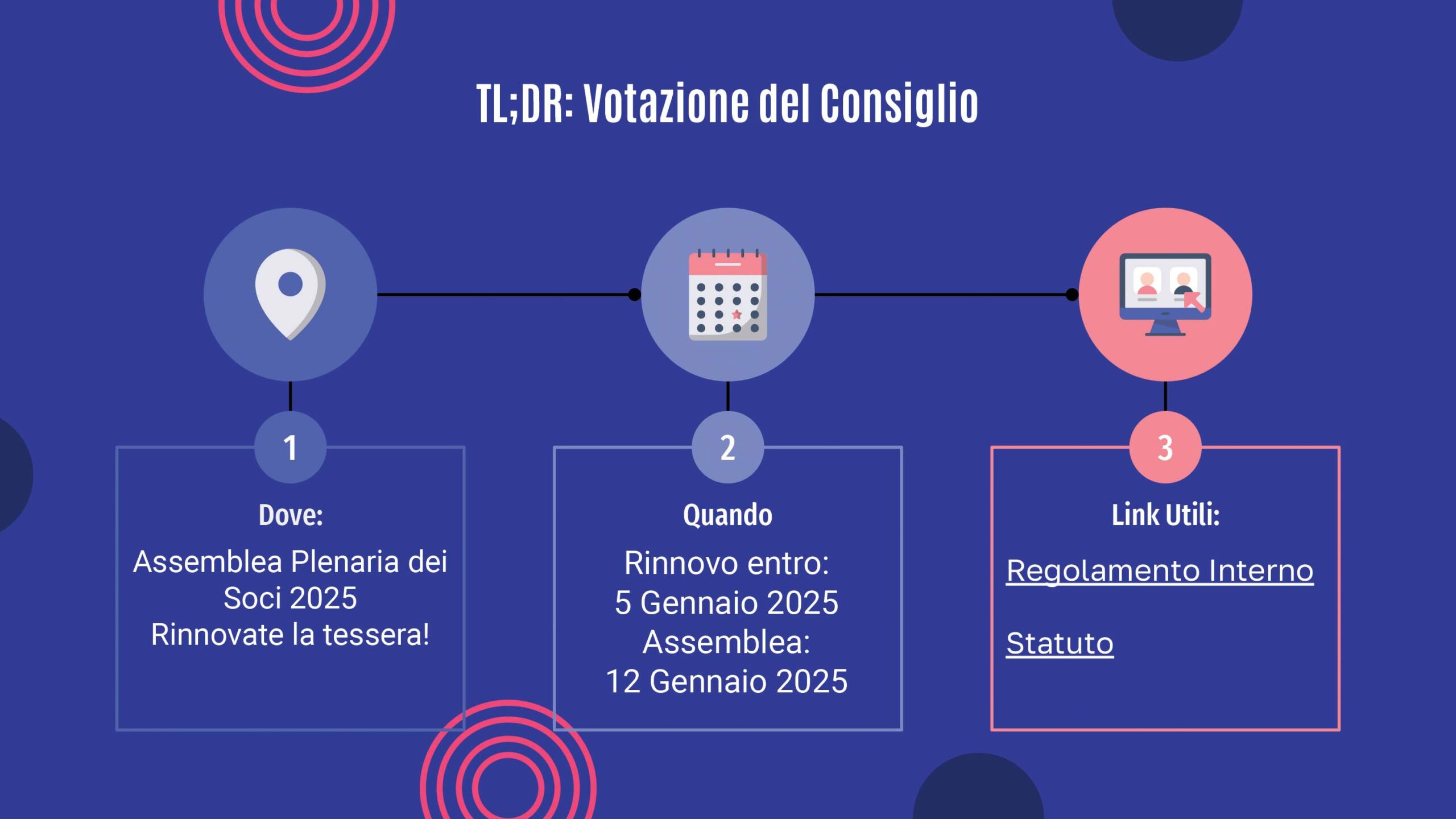 Whlive Elezioni Consiglio Direttivo 2527