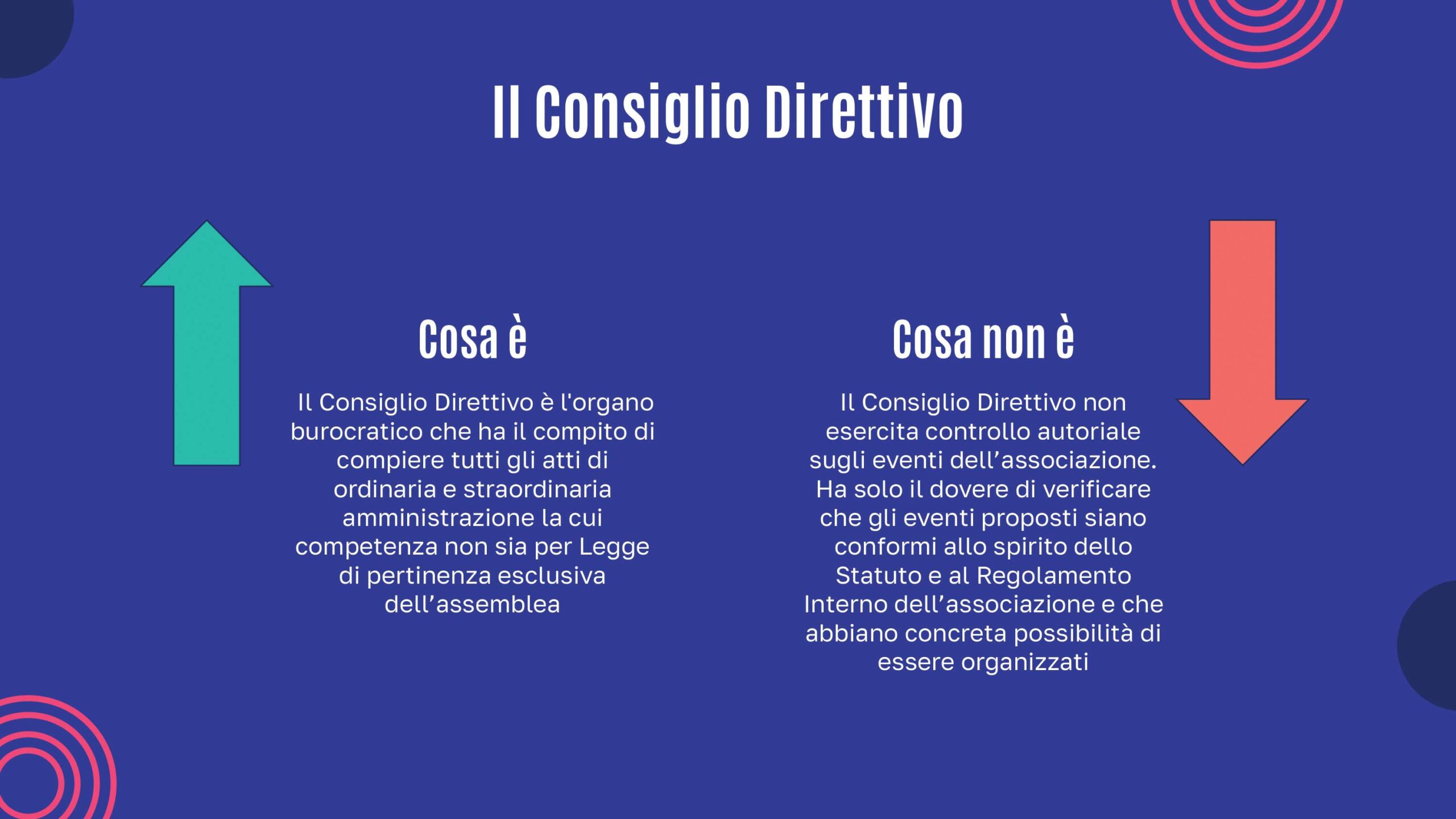 Whlive Elezioni Consiglio Direttivo 2527