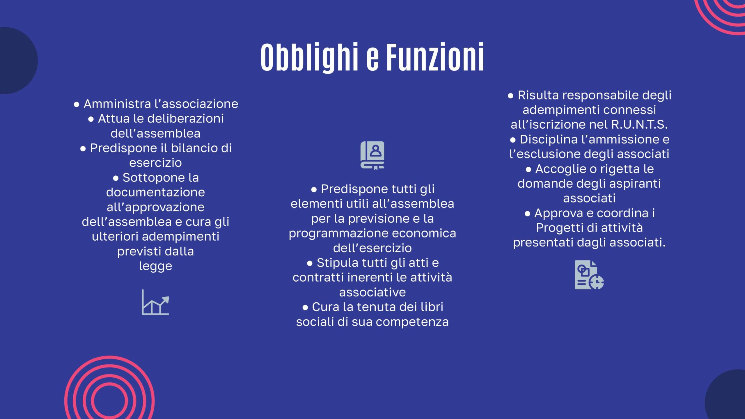 Whlive Elezioni Consiglio Direttivo 2527